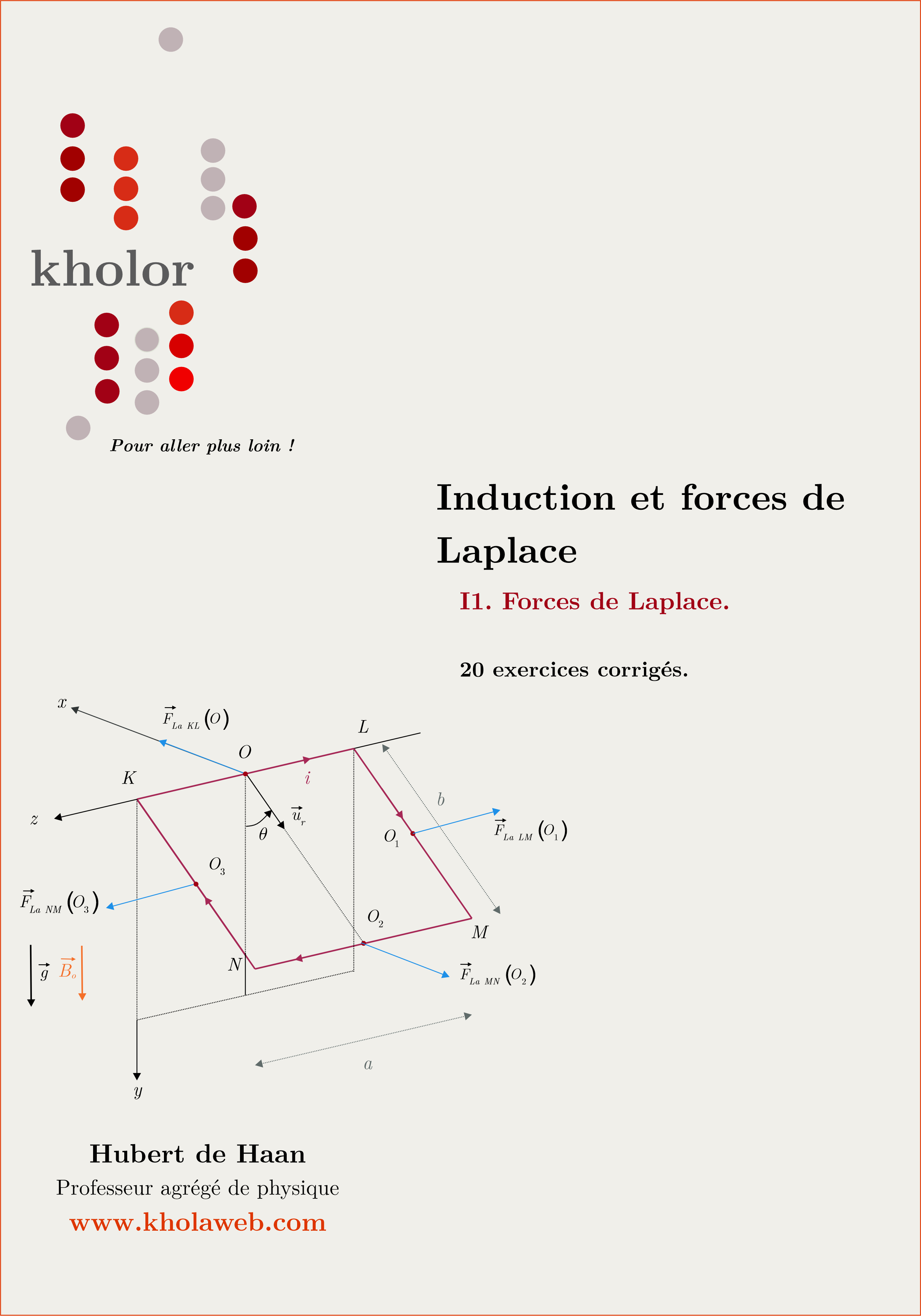 Forces de Laplace